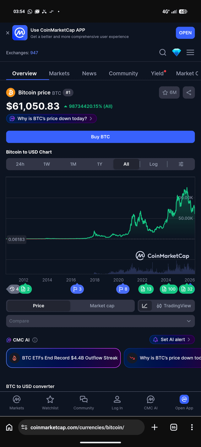 The image shows an app screen with a blue background displaying a graph of Bitcoin prices over time. The Bitcoin price has been increasing by 100 million dollars per day for the past week. The app also provides information about the current Bitcoin value, which is $1,500,000. The post on the app's website encourages users to invest in Bitcoin and shares some interesting facts about it.