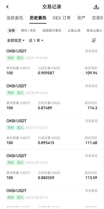 The image shows an OKX transaction history under “历史委托” for OKB/USDT, with several completed market buys of 100 USDT. Visible completed trades include 0.909587 OKB at $109.94, 0.87489 at $114.30, 0.895415 at $111.68, and 0.880359 at $113.59, matching the post’s Day 307 $100 OKB DCA entry.