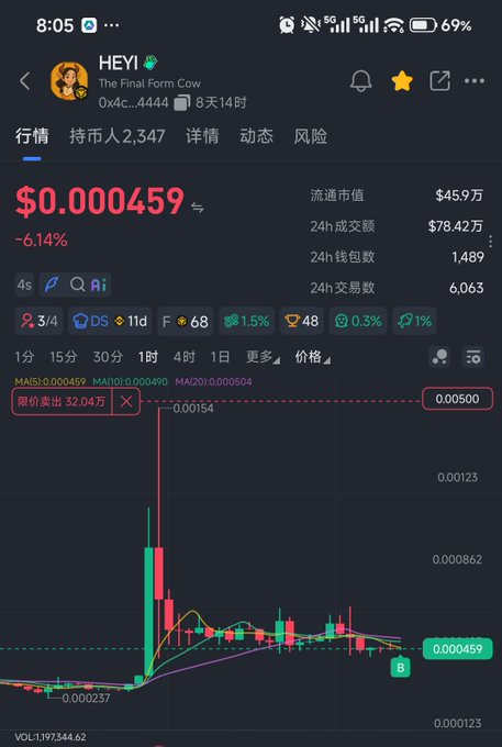 A mobile trading app screen showing the HEYI token (The Final Form Cow) priced at $0.000459, down 6.14%, with a candlestick chart and various market metrics.