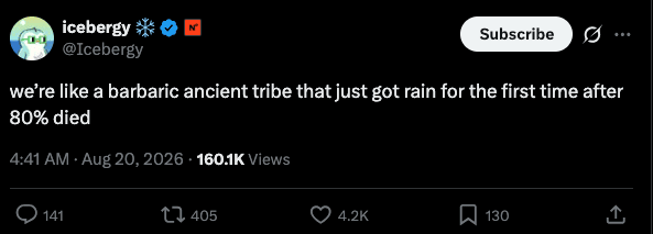 A screenshot of a tweet by user @Icebergy reading "we're like a barbaric ancient tribe that just got rain for the first time after 80% died," posted at 4:41 AM on Aug 20, 2026 with 160.1K views, 141 replies, 405 retweets, 4.2K likes, and 130 bookmarks.

The tweet humorously captures the euphoric relief of crypto traders after a brutal downturn, mirroring the newsletter's tone celebrating Bitcoin's 24%, ETH's 27%, and XRP's 40% weekly gains—comparing the sudden bull run to a long-awaited drought finally ending for a suffering tribe.