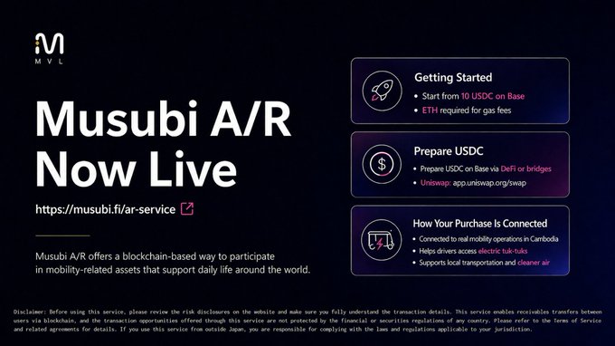 A promotional graphic announcing "Musubi A/R Now Live" with the URL https://musubi.fi/ar-service, featuring step-by-step instructions for getting started (starting from 10 USDC on Base), preparing USDC via DeFi or bridges, and explaining how purchases connect to real mobility operations in Cambodia. The image ties to the post by promoting MVL's Musubi A/R blockchain-based mobility asset platform at the WebX Asia conference.