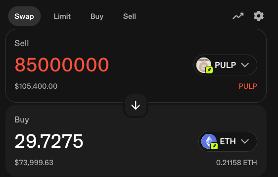 The image shows a decentralized exchange swap interface displaying a transaction to sell 85,000,000 PULP tokens for 29.7275 ETH (~$74,000), with PULP valued at approximately $105,400 total. This visually illustrates the post's claim that the initial ~6 ETH investment in PULP tokens has grown to roughly $100K in value (the $74K ETH value shown, likely at a specific moment), representing the ~7.7x returns mentioned.