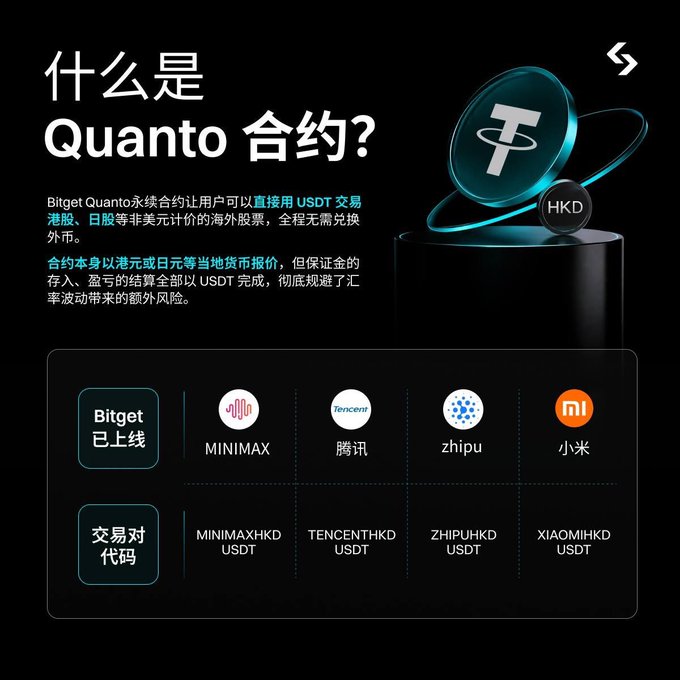 Bitget advertisement explaining Quanto contracts in Chinese, allowing USDT trading of Hong Kong-listed stocks like MiniMax, Tencent (腾讯), Zhipu (zhipu), and Xiaomi (小米).