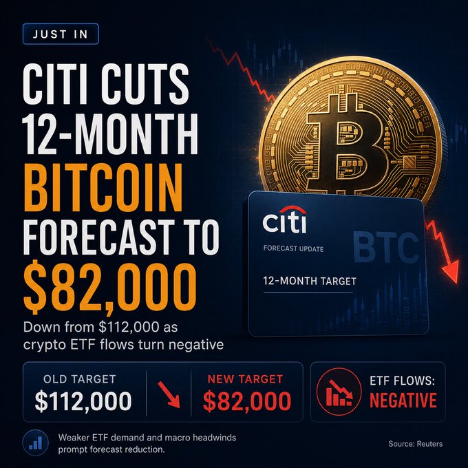 A financial news graphic announces that Citi has cut its 12-month Bitcoin (BTC) forecast from $112,000 to $82,000 amid negative crypto ETF flows, featuring a large gold Bitcoin coin overlaid on a downward-trending chart background, directly visualizing the bearish forecast revision highlighted in the post.
