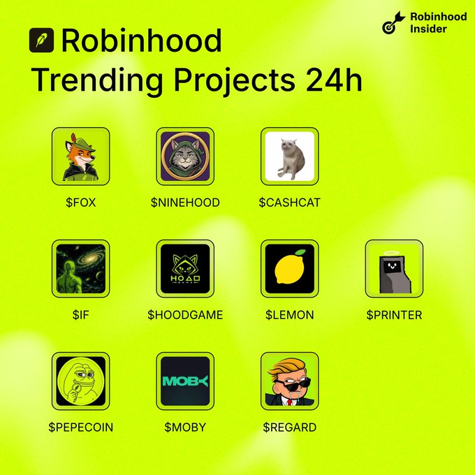 A bright green graphic titled "Robinhood Trending Projects 24h" showcases ten trending meme coin tickers with stylized icons—including $FOX, $NINEHOOD, $CASHCAT, $IF, $HOODGAME, $LEMON, $PRINTER, $PEPECOIN, $MOBY, and $REGARD—matching the post's list as a visual summary of the day's trending projects on the platform.