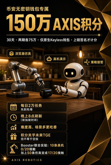 A promotional graphic in Chinese for '150万 AXIS积分' (1.5 million AXIS points) from AXIS ROBOTICS, featuring a white robot next to a robotic arm holding a Keyless wallet.