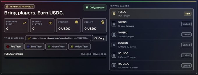 The image is a screenshot of a website that displays the text "REFERRAL CONGRATULATIONS Earn $USDC by inviting friends to Colour League. Go to colour-league.com/bounties, connect your wallet, copy your invite link, and share it". The website shows various options for users to earn $USDC or rewards, such as "Daily payments" and "Winning ladders", which may be linked to the Colour League event taking place on this platform. Users can also share their invites with friends or spread the word about the website, promoting more people to join in and enjoy the games offered at the site.
