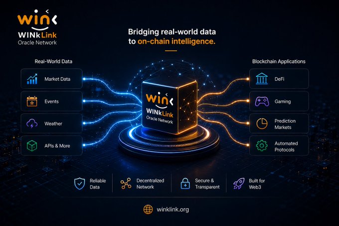 A promotional graphic for 'WINkLink Oracle Network' with the tagline 'Bridging real-world data to on-chain intelligence', featuring logos for Market Data, Events, Weather, DeFi, Gaming, and Prediction Markets, and the URL 'winklink.org'.