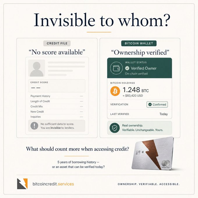 Advertisement titled 'Invisible to whom?' comparing a 'Credit File' showing 'No score available' with a 'Bitcoin Wallet' showing 'Ownership verified' with 1.248 BTC, branded as 'bitcoincredit.services'.