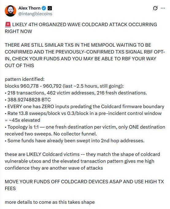 The image shows a tweet from Alex Thorn (@intangiblecoins) alerting the crypto community about a likely 4th organized wave of COLDCARD attacks, with 218 transactions and ~389 BTC (388.92748828) at risk across blocks 960,778-960,792. Thorn urges affected users to immediately move funds off Coldcard devices using high transaction fees, as the elevated 13.8 sweeps/block rate (vs. the normal 0.3/block) signals an ongoing security threat targeting vulnerable Coldcard UTXOs.
