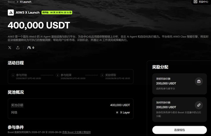 A promotional webpage for an 'AIW3 X Launch' campaign on Boost X, featuring a prize pool of 400,000 USDT with Chinese text describing an AI agent platform built on X Layer.