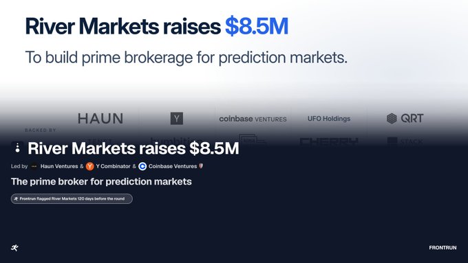 The image is a fundraising announcement graphic showing that River Markets raised $8.5M in a seed round led by Haun Ventures, Y Combinator, and Coinbase Ventures, with additional backers including UFO Holdings and QRT, to build prime brokerage for prediction markets. The graphic includes a Frontrun flag noting they tagged River Markets 120 days before the round, aligning with the post's claim of 119-day early identification of the investment opportunity.