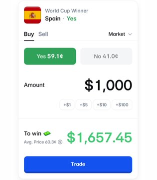 A Polymarket screenshot showing the "World Cup Winner" market for Spain at 59.1¢ (Yes) and 41.0¢ (No), with a trade interface displaying a $1,000 bet that would win $1,657.45—illustrating the poster's wager on Spain to win the World Cup as a counter to Drake's losing streak.