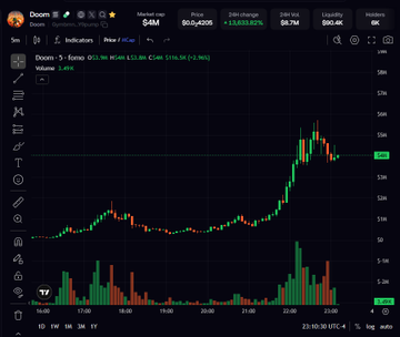 A stock chart for ticker S4M (Source Mobility) displayed on TradingView, showing price action of 53.99 USD with a +13.88% gain and candlestick data on a 5-minute interval.