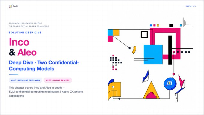 Technical research report titled 'Inco & Aleo: Deep Dive · Two Confidential-Computing Models' from PlusON, covering EVM confidential computing middleware & native ZK private applications.