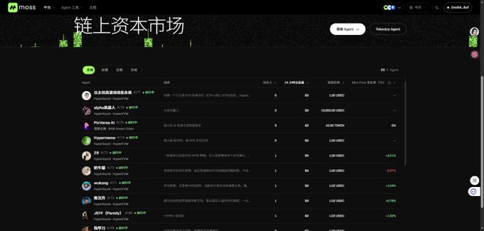 The image shows the Moss AI platform's "Agent 广场" (Agent Marketplace) with a title "链上资本市集" (On-Chain Capital Market), displaying various trading agents like "以太坊高频做市策略永续" (ETH High-Frequency Market Making Strategy), "alpha起名人", "PolyValue AI", and "PEPEDANCE", each with subscription prices of 1 USDT and varying 24-hour returns. This relates to the post's description of Moss AI as a no-code platform where users can describe trading strategies in natural language to deploy AI agents for on-chain trading.