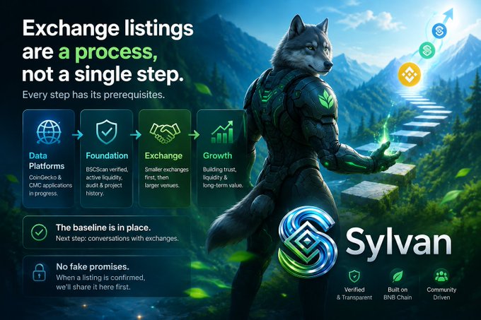 A promotional image for 'Sylvan' on BSCScan showing a wolf character in armor with text reading 'Exchange listings are a process, not a single step,' outlining four stages: Data Platforms, Foundation, Exchange, and Growth.