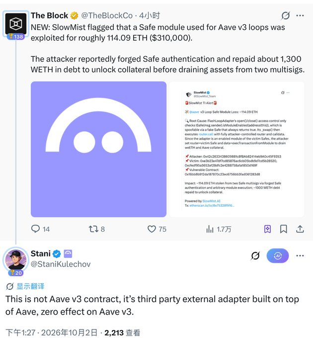 X/Twitter post by The Block reporting that SlowMist flagged a Safe module exploit on Aave v3 loops resulting in ~$310,000 (114.09 ETH) loss, with Stani Kulechov replying that it's a third-party adapter with no effect on Aave v3.