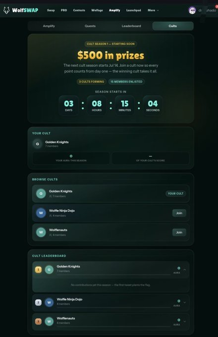A webpage from 'WOLF SWAP' displaying the 'Amplify' section, highlighting a 'CULT SEASON 1' prize of '$500 in prizes' with a countdown timer, and listing 'Golden Knights', 'Wolfie Ninja Dojo', and 'Wolffenauts' in the 'BROWSE CULTS' and 'CULT LEADERBOARD' sections.