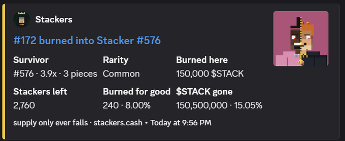 The image shows a Stackers NFT status card indicating that #172 was burned into Stacker #576, with 150,000 $STACK burned and a current burn rate of 15.05% of total supply (150,500,000 $STACK gone), supporting the post's claim about reaching the 15% token supply burn milestone within 48 hours of launch.