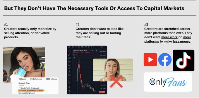 A presentation slide titled 'But They Don't Have The Necessary Tools Or Access To Capital Markets' lists three challenges creators face, featuring social media posts, trading screenshots, and logos for YouTube, Facebook, TikTok, and OnlyFans.