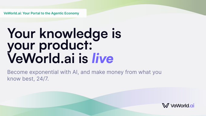 A promotional graphic for VeWorld.ai featuring the headline "Your knowledge is your product: VeWorld.ai is live" with the tagline "Become exponential with AI, and make money from what you know best, 24/7." The ad reinforces the post's message by emphasizing how the platform enables users to build specialized AI agents without coding, turning expertise into a monetizable service around the clock.