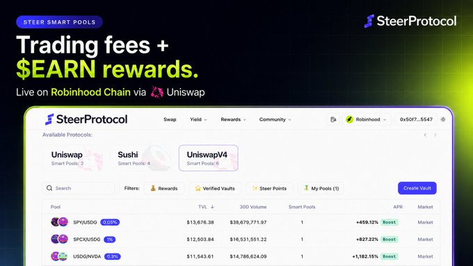 A promotional graphic for 'SteerProtocol' on Robinhood Chain via Uniswap, advertising 'Trading fees + $EARN rewards' with a dashboard showing smart pools like SPY/USDG, SPCX/USDC, and USDG/VCA with their TVL and APR rates.
