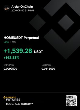 The image shows a Binance Futures trade card for the "ArslanOnChain" account displaying a winning HOMEUSDT Perpetual Long position with a +163.83% gain (+1,539.28 USDT), entry price 0.0097570, and last price 0.0116690. It visually confirms one of the trades mentioned in the breakdown—the "$HOME Long"—which the post notes had all targets hit, contributing to the day's $9k+ total realized profit.