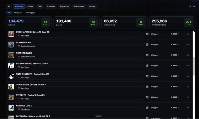 A dark-themed crypto dashboard showing NFT statistics: 134,479 WRAPS, 191,400 SALES, 66,692 MIGRATIONS, and 295,966 TRANSACTIONS, with a list of wrapped NFTs like BUDDHAPEPE, SLASHFROG, SCARECROWCD, BLKSWANPEPE, and others along with their prices.