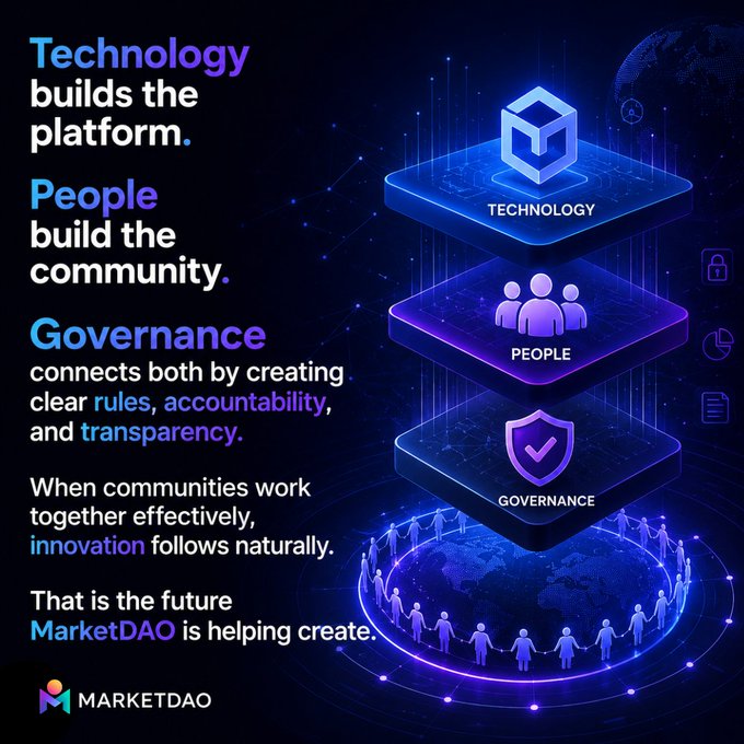 The image is a promotional graphic for MarketDAO featuring a futuristic blue and purple design with three stacked floating platforms labeled "TECHNOLOGY," "PEOPLE," and "GOVERNANCE," surrounded by a circle of human figures standing on a glowing globe at the base. The accompanying text explains MarketDAO's vision: technology provides the platform, people build the community, and governance ties them together through clear rules, accountability, and transparency—with the imagery visually representing this three-pillar philosophy.