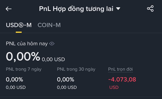 A Binance Futures PnL dashboard showing -$4,073.08 in lifetime losses alongside zero gains across today's, 7-day, and 30-day periods, illustrating the cautionary lesson about the risks of futures trading referenced in the post.