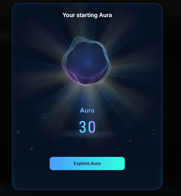 A digital card titled "Your starting Aura" displays a glowing wireframe sphere above the text "Aura 30" with an "Explore Aura" button. This visualizes Kaito's newly launched Kaito Pulse extension, which assigns users an initial Aura score of 30 to track off-platform activity.