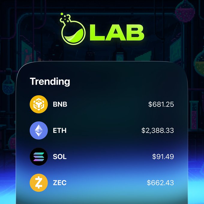 A "LAB" branded graphic displays a "Trending" list of cryptocurrencies—BNB at $681.25, ETH at $2,388.33, SOL at $91.49, and ZEC at $662.43—set against a glowing blue-green laboratory-themed background. The image reinforces the post's message by highlighting popular trending tokens, encouraging viewers to act early on the next big opportunity before others capitalize on the gains.