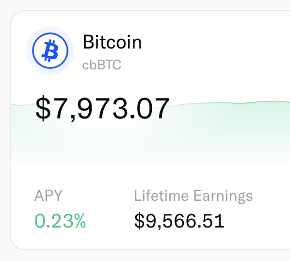 A Coinbase Bitcoin (cbBTC) dashboard card showing a balance of $7,973.07 with a 0.23% APY and $9,566.51 in lifetime earnings. The image illustrates the user's Bitcoin holdings generating passive yield, aligning with the post's promotion of stacking sats through Mamo's reinvest feature.