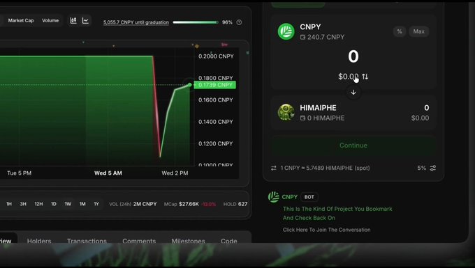 A cryptocurrency trading dashboard displaying a CNPY token chart with a sharp price decline and a swap interface exchanging CNPY for HIMAIPHE tokens.