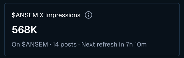 A Twitter/X analytics widget displaying '$ANSEM X Impressions' with 568K impressions across 14 posts, with the next refresh in 7 hours 10 minutes.