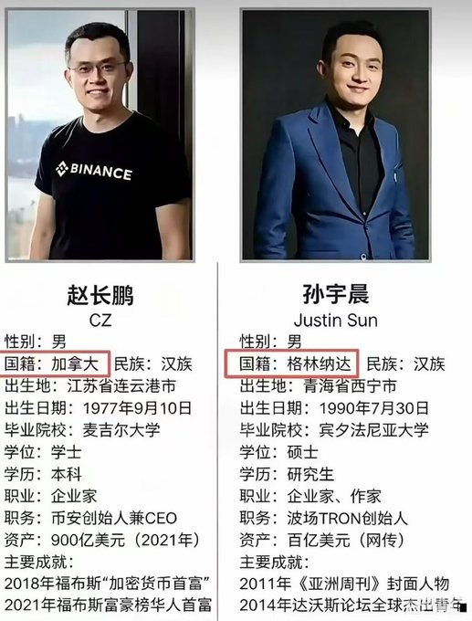 A side-by-side comparison infographic of two crypto entrepreneurs: 赵长鹏 (CZ), founder of Binance with Canadian nationality, and 孙宇晨 (Justin Sun), founder of TRON with Grenadian nationality.