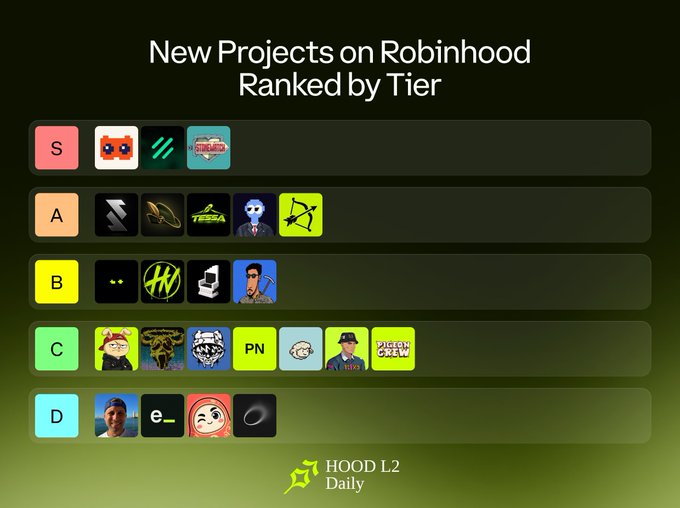 A tier list graphic titled 'New Projects on Robinhood Ranked by Tier' showing various cryptocurrency and project logos categorized into S, A, B, C, and D tiers, branded with 'HOOD L2 Daily'.