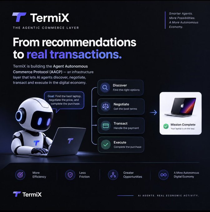 A promotional poster for 'TermiX' describing it as 'The Agentic Commerce Layer', featuring a white robot at a laptop and outlining the steps: Discover, Negotiate, Transact, Execute.