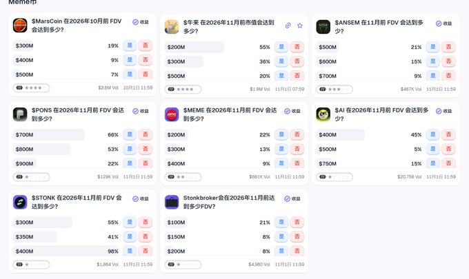 A crypto prediction market dashboard (MemeFi) displaying FDV (Fully Diluted Valuation) prediction questions for various meme coins including $MarsCoin, $牛来, $SANSEM, $PONS, $MEME, $SAI, $TONK, and $Stonkbroker, all asking about November 2026 FDV targets.