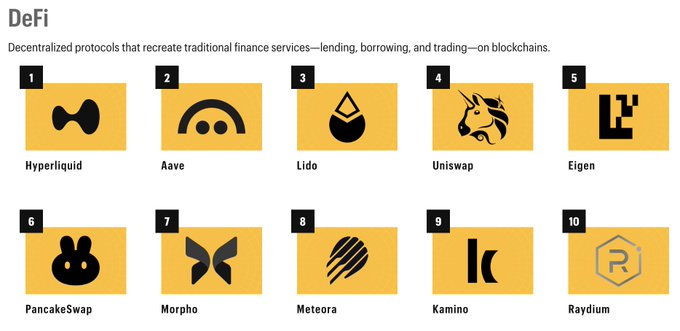 The image features a poster with various logos, including one for "Defi", which stands out against a gray background. Below the Defi logo, there are descriptions of different types of cryptocurrency logos, such as "Axe" and "Ledo". The text on the poster also mentions that these logos represent different cryptocurrencies like "Hyper Liquid" and "Ledo".