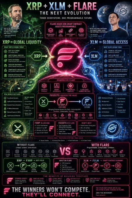 The image features a poster with two men, one wearing a black shirt and the other wearing a white shirt. They are standing next to each other against a dark background. The poster also includes information about XRP + XPM and XP + XLM, as well as a comparison of the two platforms.