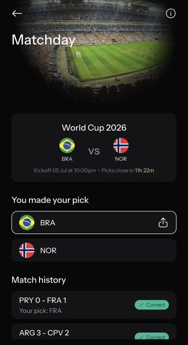 A mobile screen showing a "Matchday" World Cup 2026 prediction app where the user has picked Brazil (BRA) over Norway (NOR), with a kickoff of 05 Jul at 10:00pm and match history showing correct picks for FRA and CPV—tying into the post's promotion of earning 2x cashback plus 6x extra cashback for correct Brazil predictions on KAST.