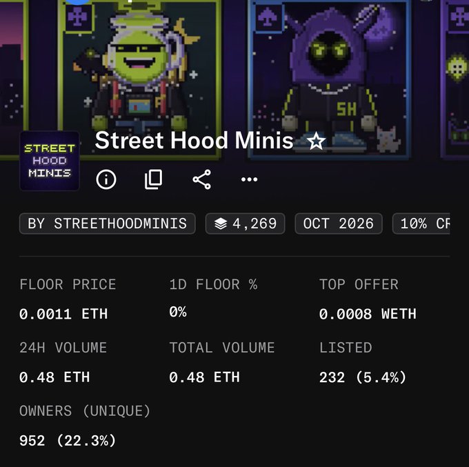 A screenshot of an NFT collection page titled 'Street Hood Minis ☆' by 'STREETHOODMINIS,' showing a floor price of 0.0011 ETH, 24H volume of 0.48 ETH, and 952 unique owners.