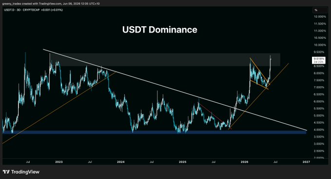 The image displays a stock market chart with the US Dollar (USD) dominance chart, which shows a series of new multi-year highs for the US dollar. The chart features a black background that highlights the trends and patterns in the data. As part of this chart is a graph showing the performance of the US dollar against other major economies over time, giving insights into market dynamics and economic relationships between countries. The image seems to be related to Bitcoin, possibly discussing its relationship with traditional currency or analyzing the influence of the cryptocurrency on the global economy.