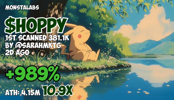 The image promotes the $HOPPY token on the MonstaLabs platform, showing it gained +989% with an ATH of 4.15M and 10.9x multiplier, first scanned 381.1k times by @SARAHMKTG. It pairs perfectly with the post's sentiment about under-the-radar coins, as the stats highlight impressive early growth and organic discovery before mainstream KOL attention flooded in.