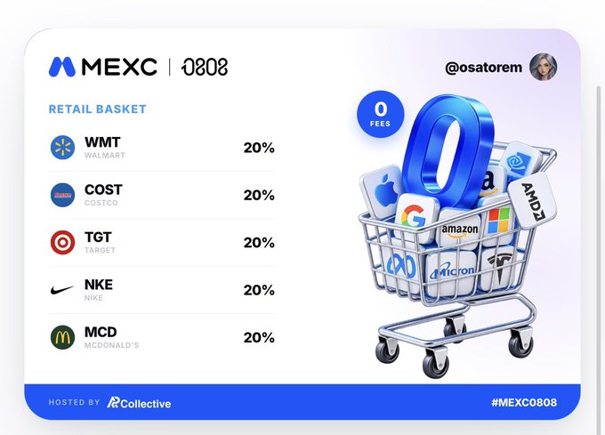 A promotional graphic for a MEXC retail basket (#MEXC0808) by @osatorem, featuring equally weighted 20% allocations to WMT, COST, TGT, NKE, and MCD, alongside a shopping cart filled with brand logos.