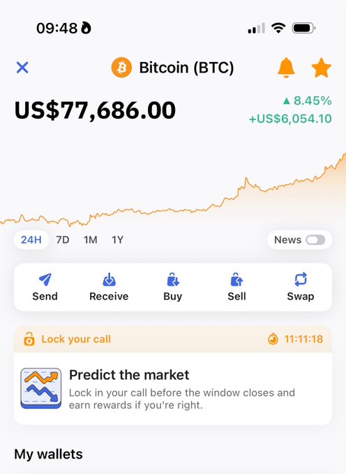 A Bitcoin price tracking app screenshot showing BTC at US$77,686.00, up 8.45% (+US$6,054.10) over 24 hours with an orange upward-trending chart, reflecting the poster's note about recovering from a previous drop of $115,000 to $59,000.