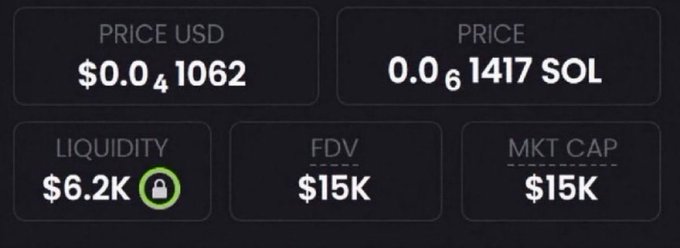A dashboard displays a token with a $15K market cap, $15K FDV, $6.2K locked liquidity, priced at $0.041062 USD or 0.001417 SOL. This aligns with the post's claim of discovering a new memecoin at a $15K market cap with 1000x potential, following their pattern of highlighting early low-cap gems like $PAID, $CASHCAT, $STONK, and $CATE.