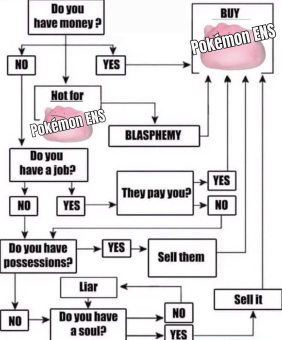 A humorous flowchart titled 'Do you have money?' that satirically funnels various financial scenarios toward a final conclusion of 'BUY Pokémon EHS' using images of pink slime-like creatures.
